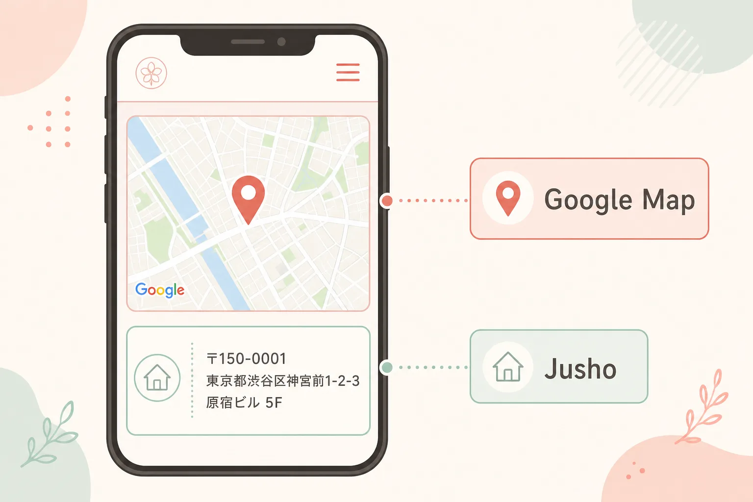 スマートフォン画面にGoogleマップの埋め込みと住所テキストが並ぶホームページのレイアウト図解