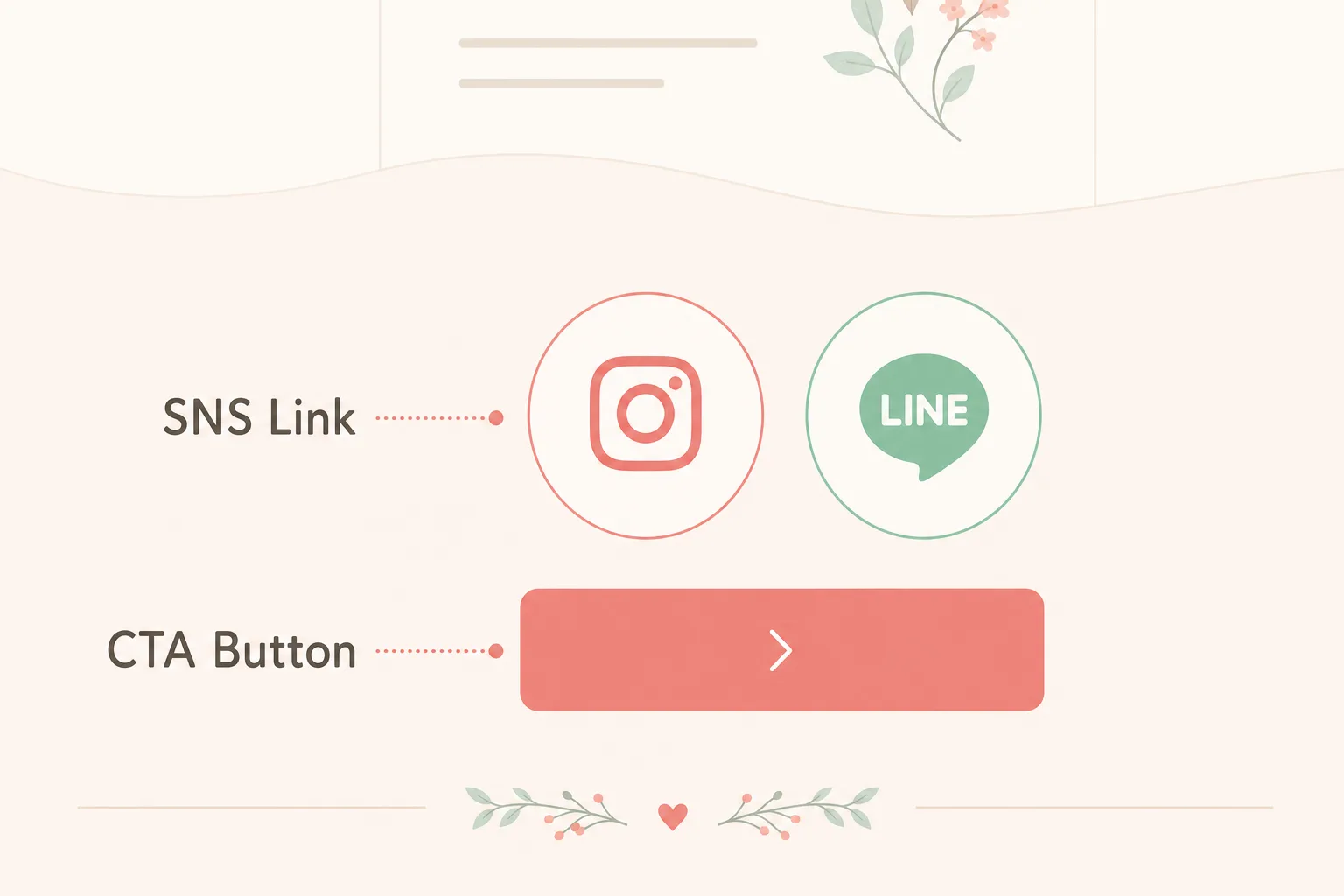 ホームページフッターにInstagramとLINEのアイコンボタンとCTAボタンが並ぶSNSリンクの設置例図解