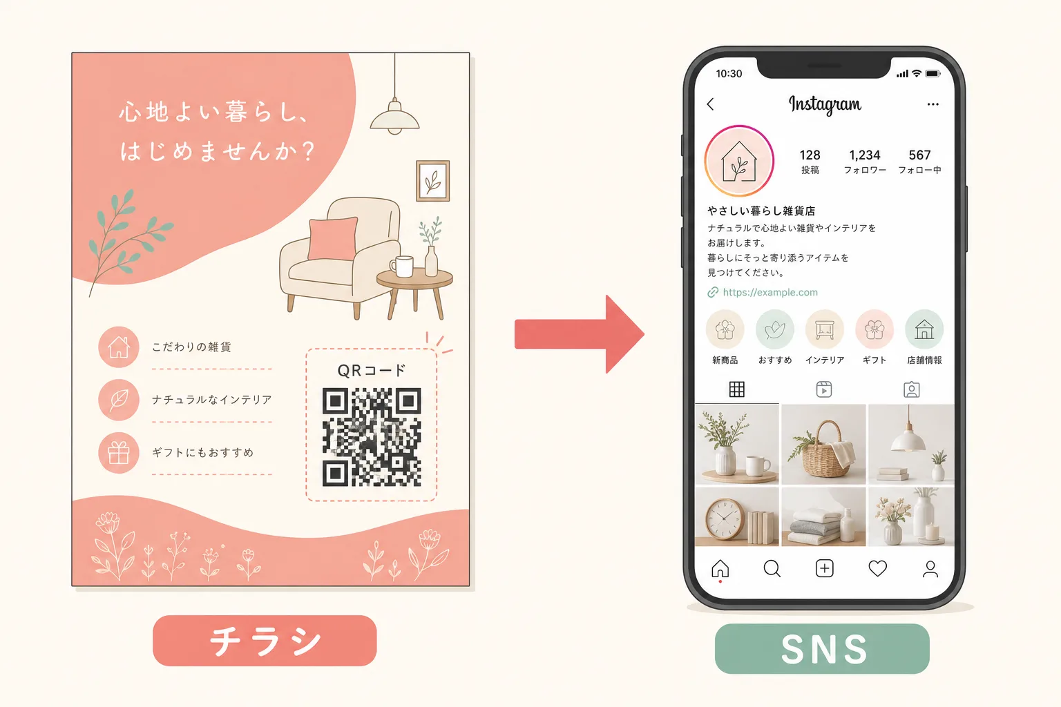 チラシにQRコードを載せてSNSへ誘導する流れの図解