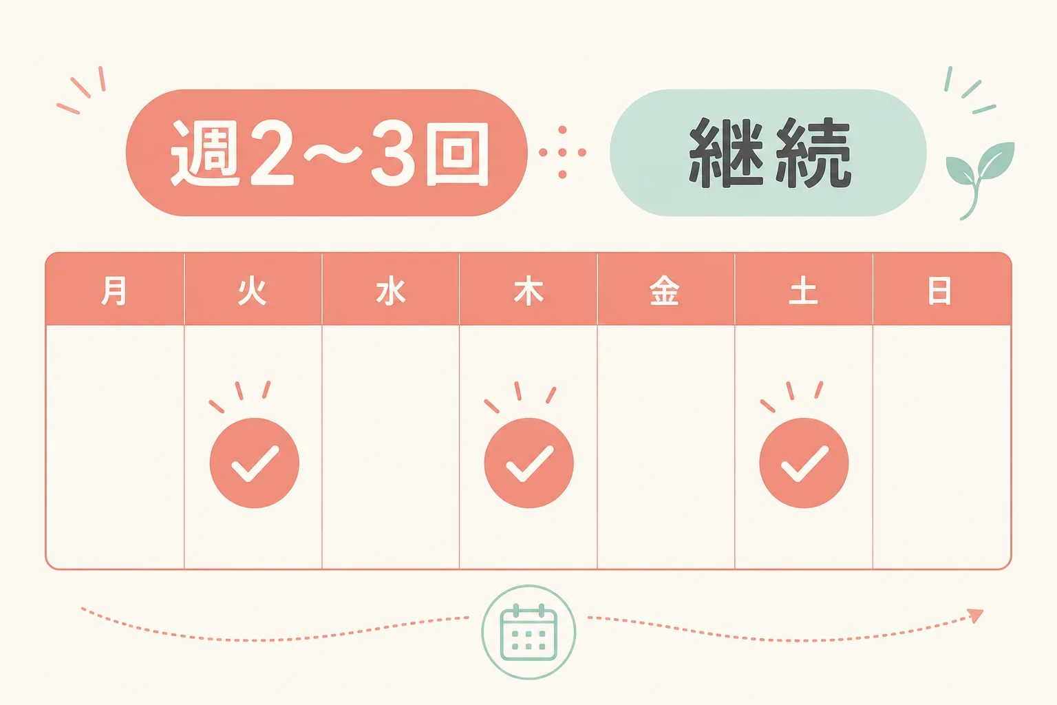 週2〜3回継続投稿のカレンダー図解