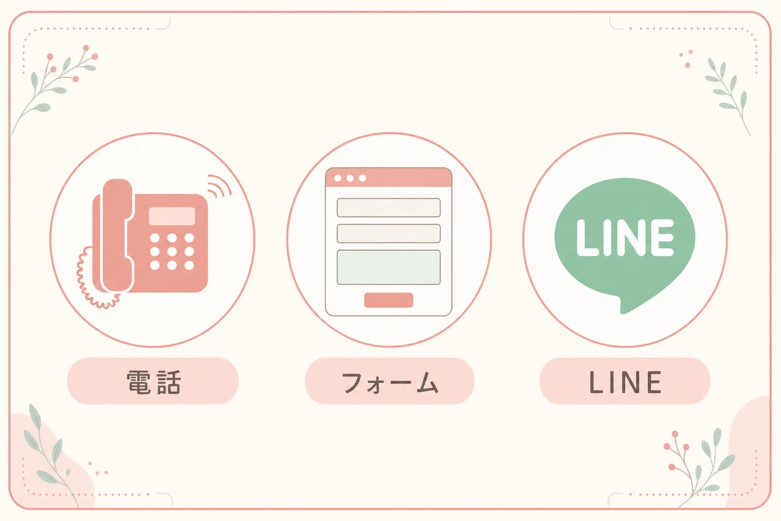 問い合わせ手段の3種類（電話・フォーム・LINE）を示したアイコン図解
