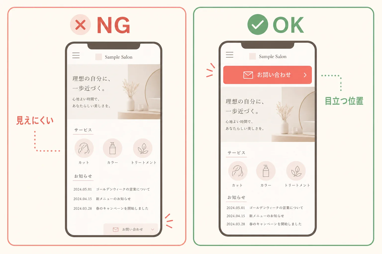ホームページのお問い合わせボタン配置比較:見えにくい位置(NG)と目立つ位置(OK)の図解