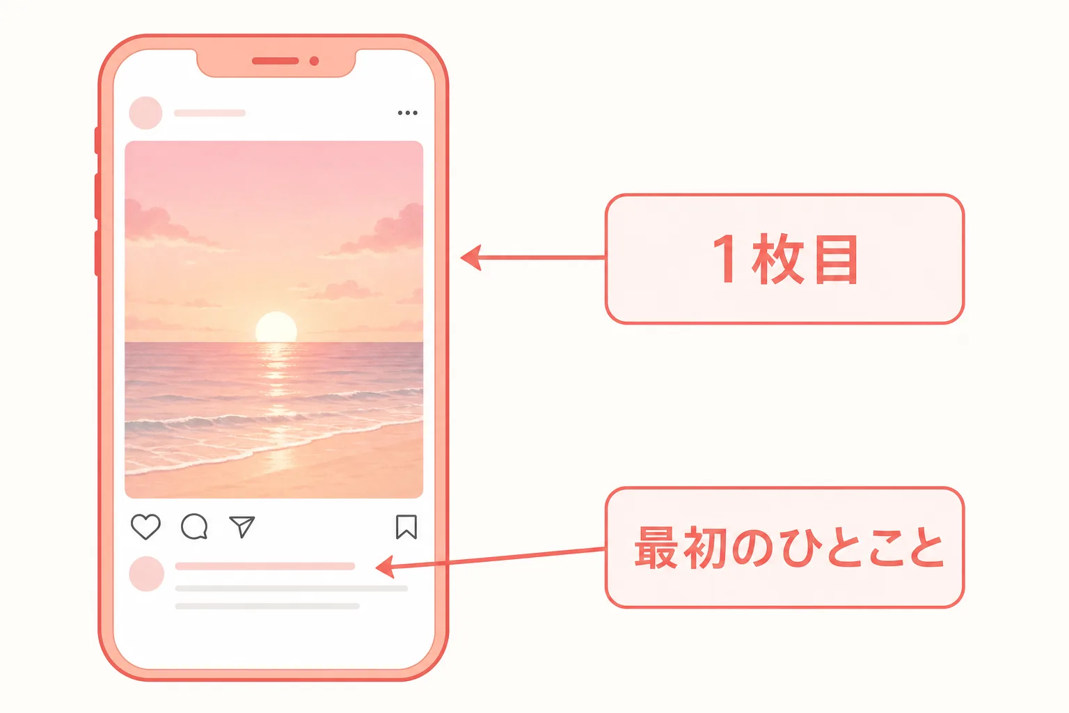 スマホに表示した最初の1枚と短いひとことのイメージ