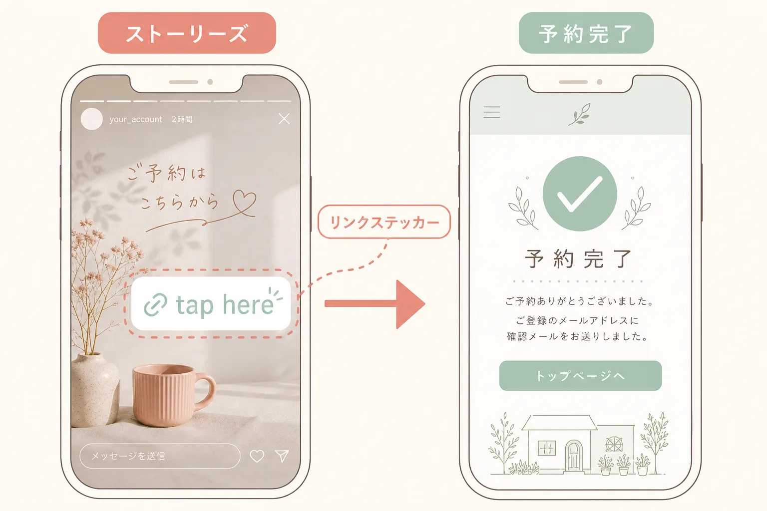 ストーリーズのリンクステッカーから予約完了までの流れ図