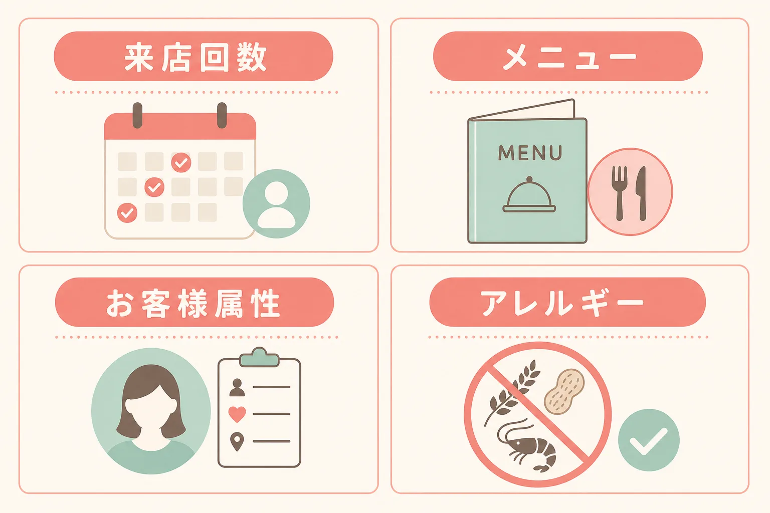 LINEタグ設計4軸の図解:来店回数・メニュー・お客様属性・アレルギーの2×2グリッド