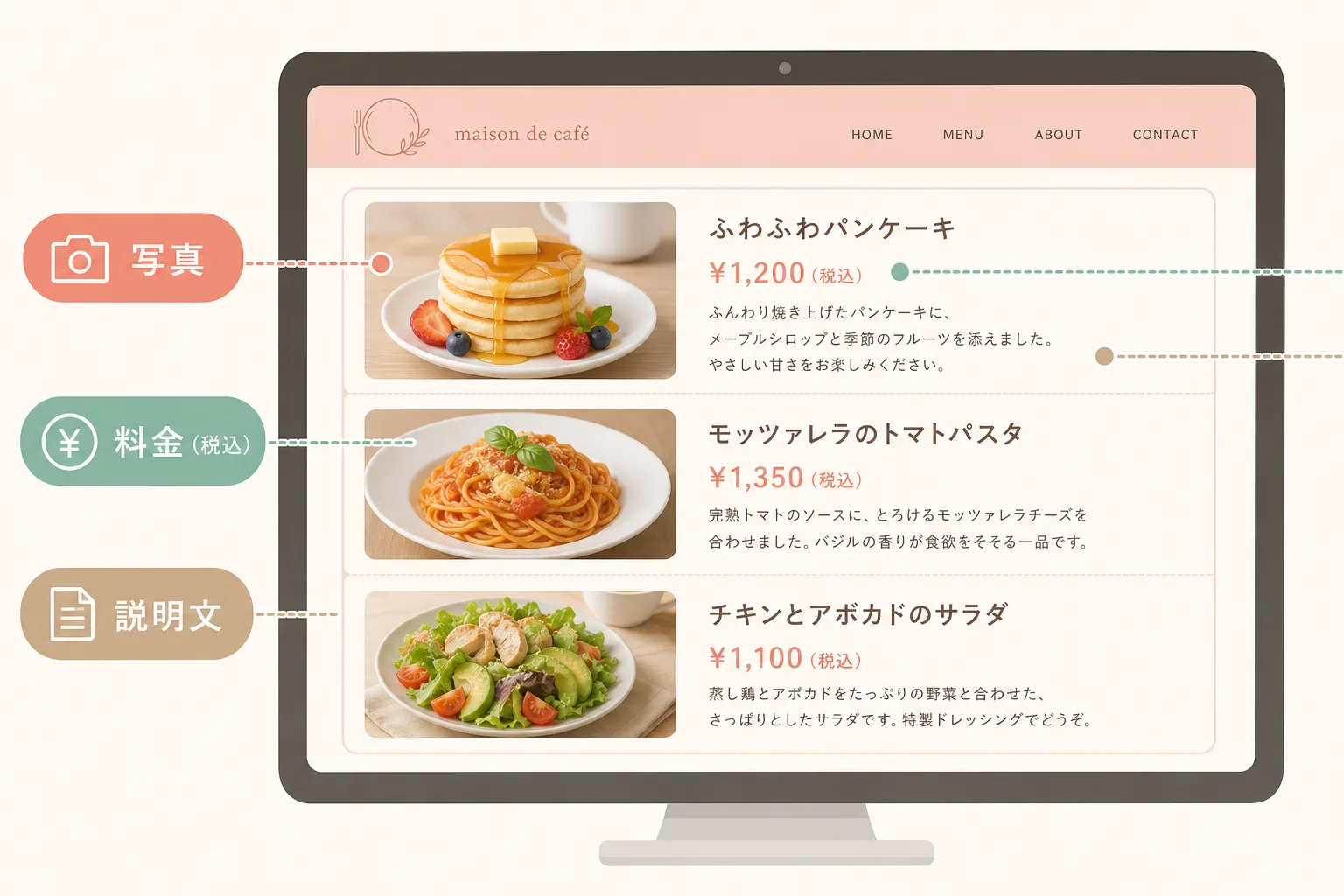 WordPressメニューページのレイアウト図解:写真・料金(税込)・説明文を横並びに配置した3品分の構成例