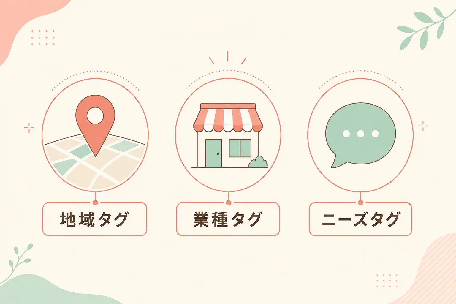 地域タグ・業種タグ・ニーズタグの3種類を示す図解