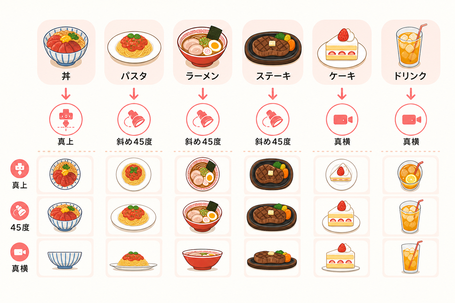 料理ジャンル別に適した撮影角度をまとめた比較図
